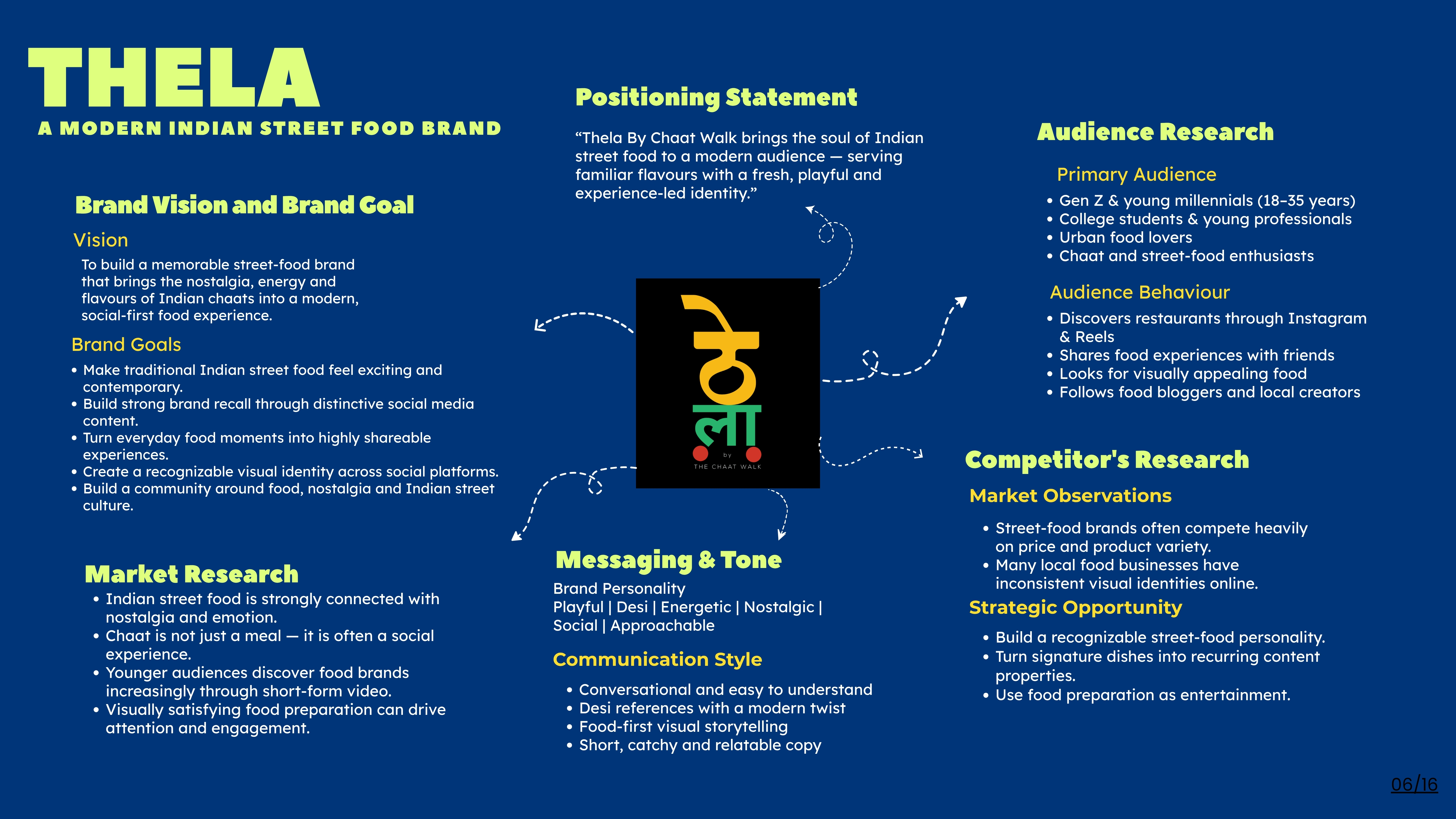 Portfolio Slide 6 (06/16)